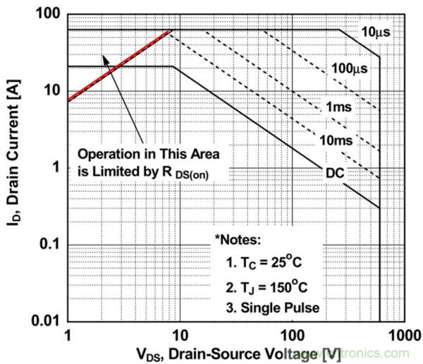 板子上的MOS管真的能持續安全工作嗎？