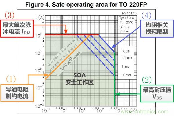 板子上的MOS管真的能持續安全工作嗎？