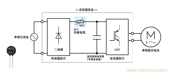 如何使用浪湧電流限製器NTC（二）