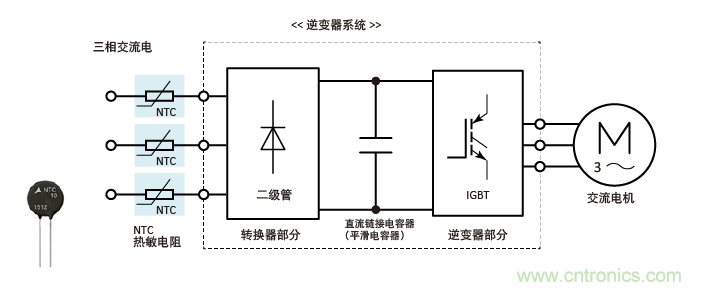 如何使用浪湧電流限製器NTC（二）
