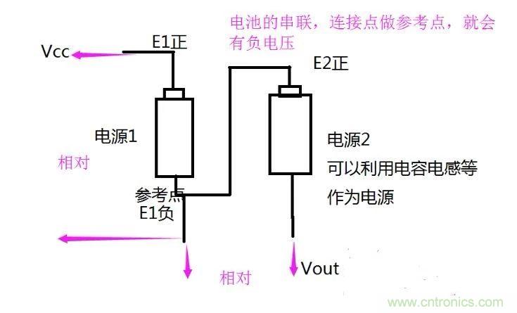 負壓是怎麼產生的？附電路詳細分析