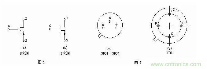 MOS管簡介以及判定電極、放大能力的方法