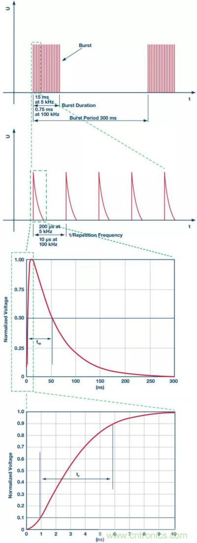 當電子元件性能下降，如何保護您的模擬前端？