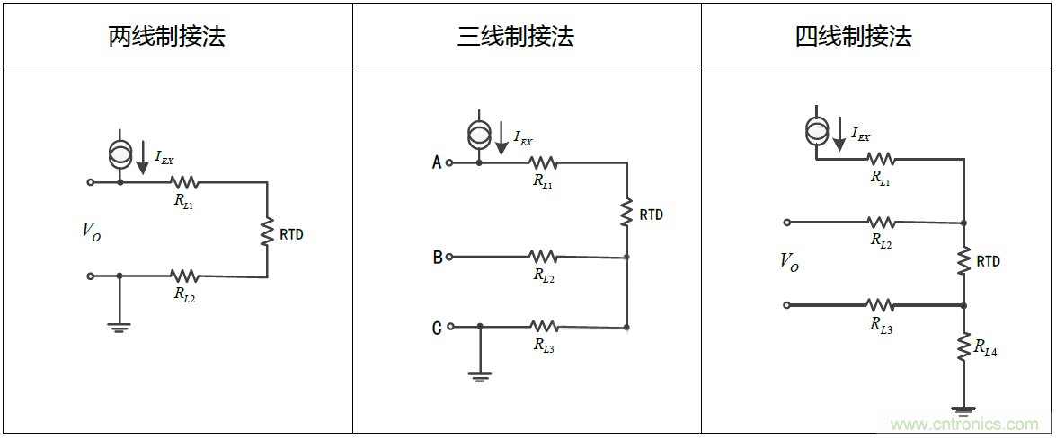 溫度測量：如何消除線阻抗引入的誤差？
