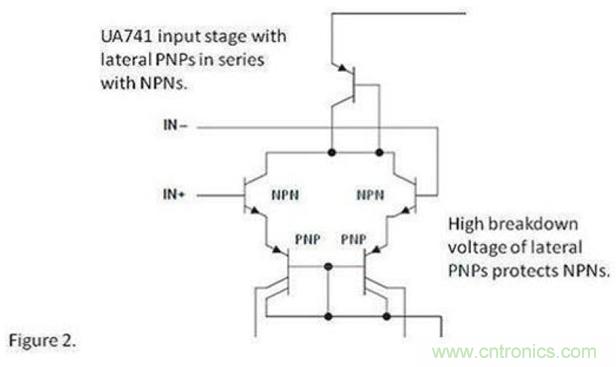 將運算放大器用作比較器，可行麼？