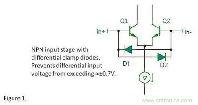 將運算放大器用作比較器，可行麼？