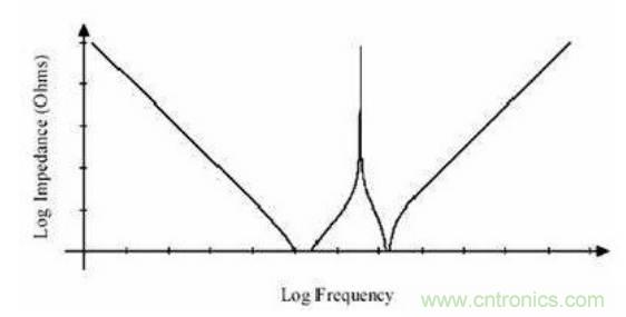 殊途同歸，從兩個角度解釋電容退耦原理