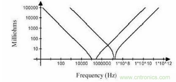 殊途同歸，從兩個角度解釋電容退耦原理