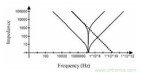 殊途同歸，從兩個角度解釋電容退耦原理