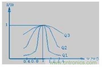殊途同歸，從兩個角度解釋電容退耦原理