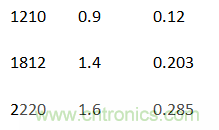 殊途同歸，從兩個角度解釋電容退耦原理