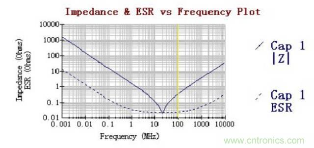 殊途同歸，從兩個角度解釋電容退耦原理