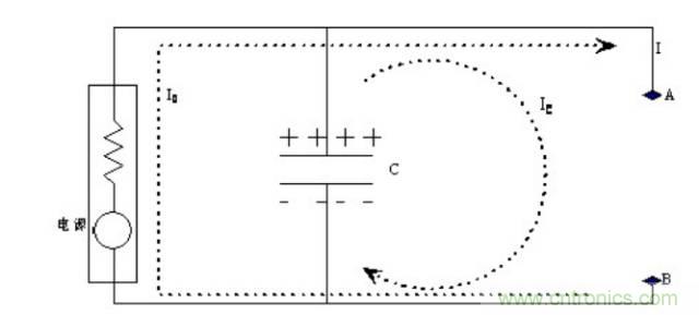 殊途同歸，從兩個角度解釋電容退耦原理