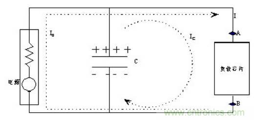 殊途同歸，從兩個角度解釋電容退耦原理