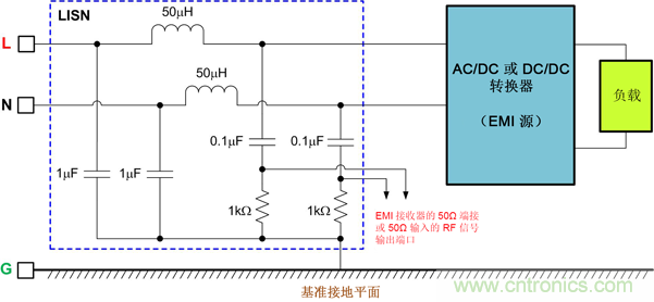 德州儀器：DC/DC 轉換器 EMI 的工程師指南（一）&mdash;&mdash;規範和測量