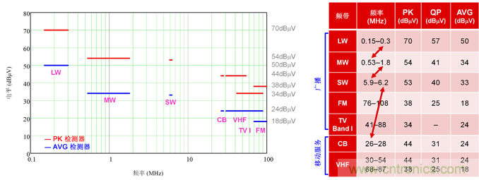 德州儀器：DC/DC 轉換器 EMI 的工程師指南（一）&mdash;&mdash;規範和測量