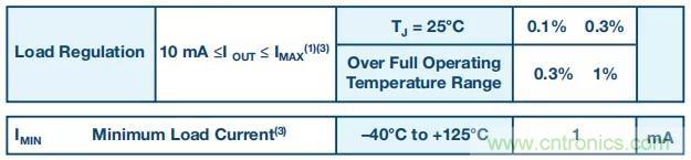 【揭秘】低功耗燒毀器件是什麼操作？