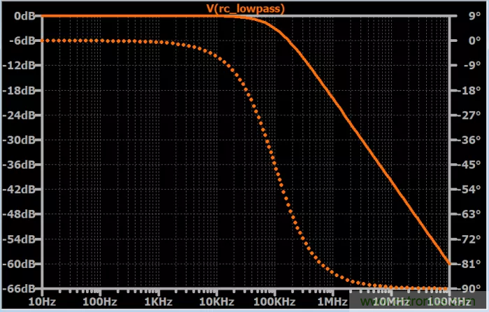 無源RC濾波器，看文了解一下（二）