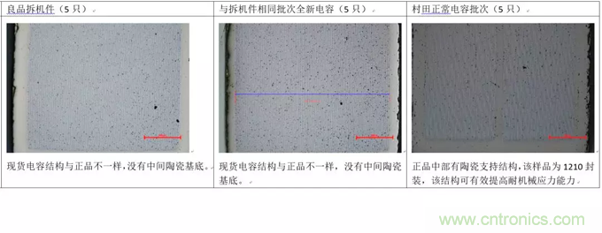 教你識別假冒MLCC，避免企業巨額損失