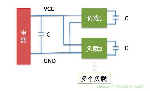 一文帶你了解電源管腳為什麼有電容？