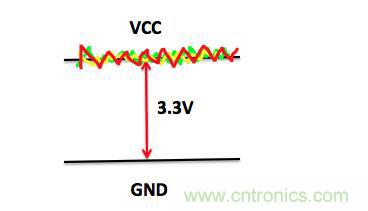 一文帶你了解電源管腳為什麼有電容？