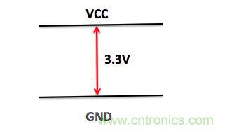一文帶你了解電源管腳為什麼有電容？