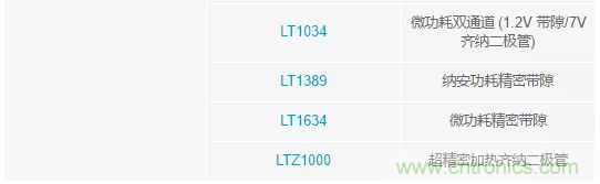 【幹貨 】 如何選擇合適的基準電壓源？（一）