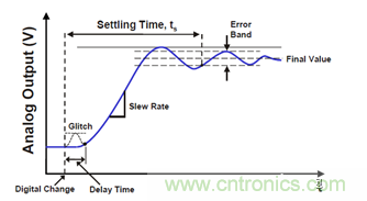 運放設計這十個坑點，你遇到過幾個？