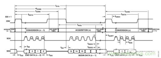 運放設計這十個坑點，你遇到過幾個？
