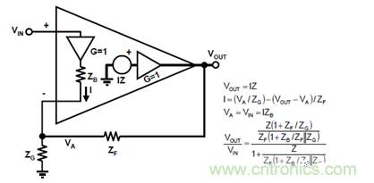 運放設計這十個坑點，你遇到過幾個？