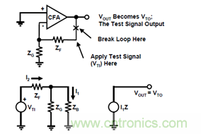 運放設計這十個坑點，你遇到過幾個？