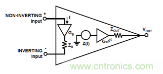 運放設計這十個坑點，你遇到過幾個？