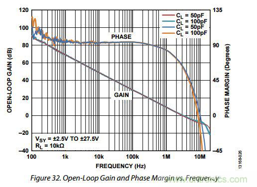 運放設計這十個坑點，你遇到過幾個？