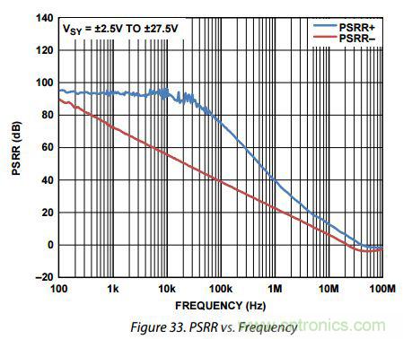 運放設計這十個坑點，你遇到過幾個？