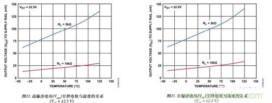 運放設計這十個坑點，你遇到過幾個？