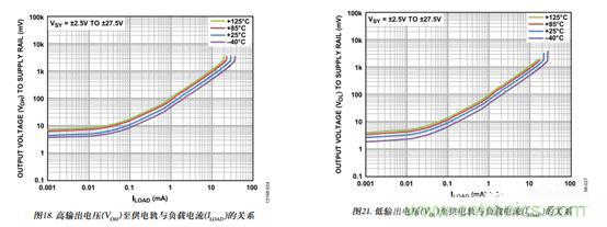 運放設計這十個坑點，你遇到過幾個？
