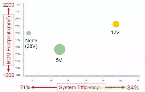 如何為開關電源選擇合適的MOSFET？