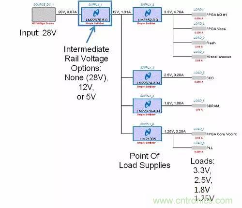 如何為開關電源選擇合適的MOSFET？