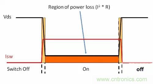 如何為開關電源選擇合適的MOSFET？