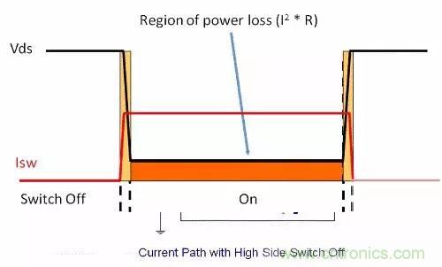 如何為開關電源選擇合適的MOSFET？