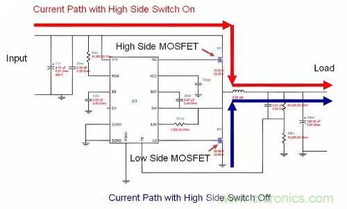 如何為開關電源選擇合適的MOSFET？
