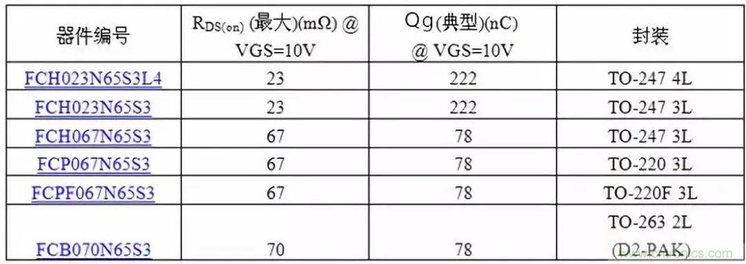 掌握MOS管選型技巧，老司機隻要七步！