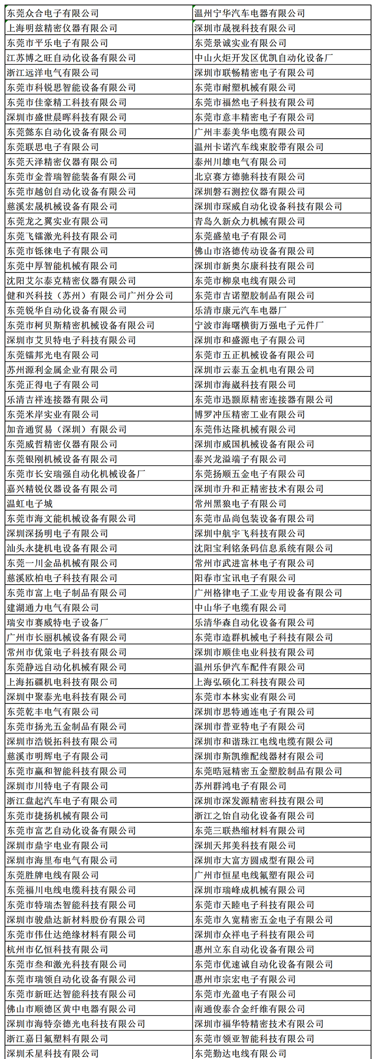 金秋9月來看全球連接器線束加工行業新態勢，附部分展商名單