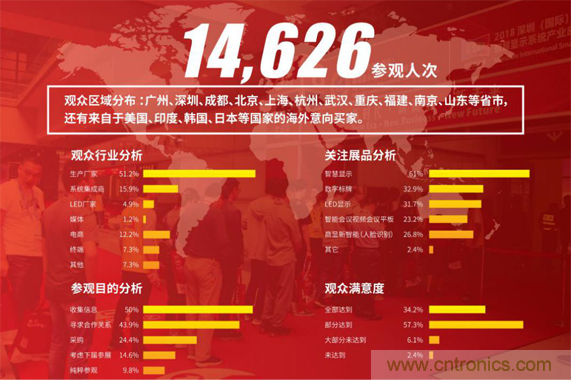 2019 ISVE智慧顯示展全新亮點預告：&ldquo;3+1&rdquo;創新展區規劃，互動體驗升級