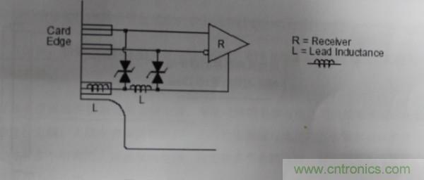 靜電放電防護設計規範和指南