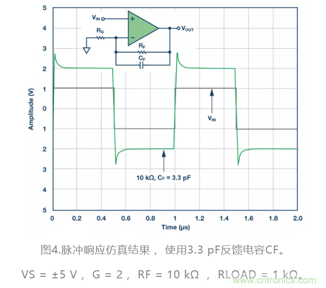 選對反饋電阻，可保證放大器的穩定性