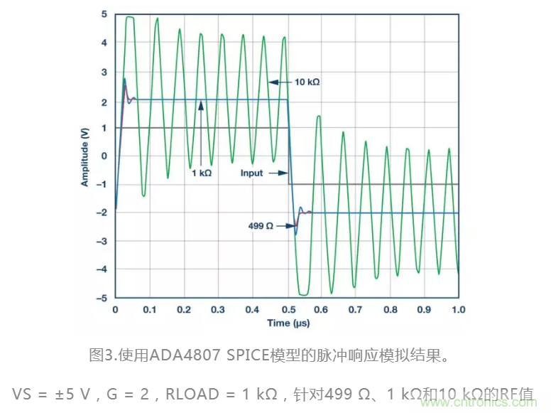 選對反饋電阻，可保證放大器的穩定性