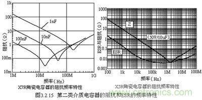 關於&ldquo;陶瓷電容&rdquo;的秘密！