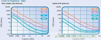 關於&ldquo;陶瓷電容&rdquo;的秘密！
