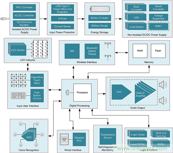 控製權大作戰：誰才是智能家居係統的控製中心？